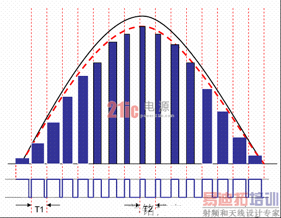 ���ص�ԴPFC���乤��ԭ��