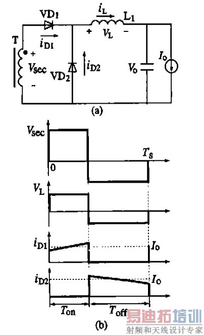 ͼ1  ����ʽ�ṹ�벨��ͼ