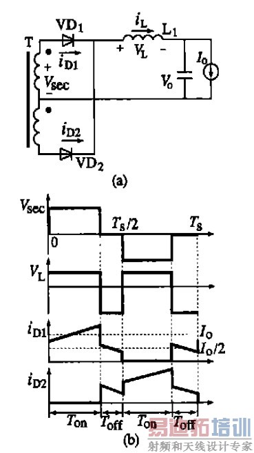 ͼ2  ���ĳ�ͷʽ�ṹ�벨��ͼ