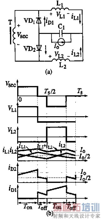 ͼ3  ��������ʽ�ṹ�벨��ͼ