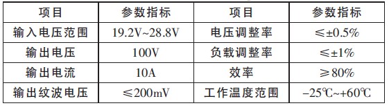 ��1 ��Ҫ����ָ��