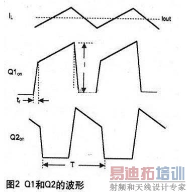 ͼ2.Q1��Q2�Ĳ���