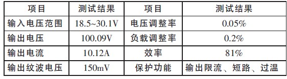 ��2 ����ָ��Ĳ�������