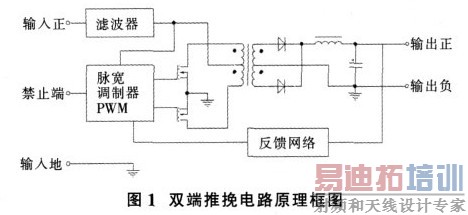 ˫�������·ԭ����ͼ