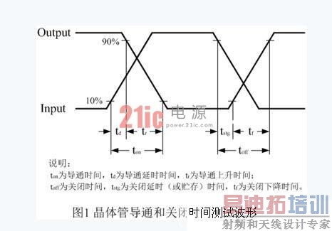 ���ص�Դ�ĵ�ͨ����ֹ������
