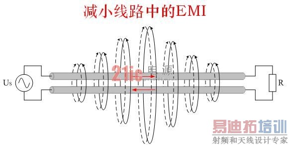 ���EMI��������8�����