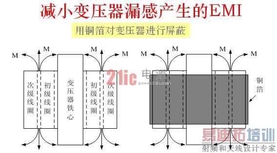 ���EMI��������8�����