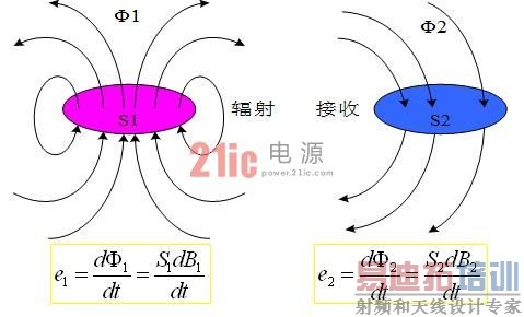 ���EMI��������8�����