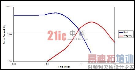 ��Դ���С��ʿ 48���������ʽ���صĴ����Թ�ģ��������֮��2����