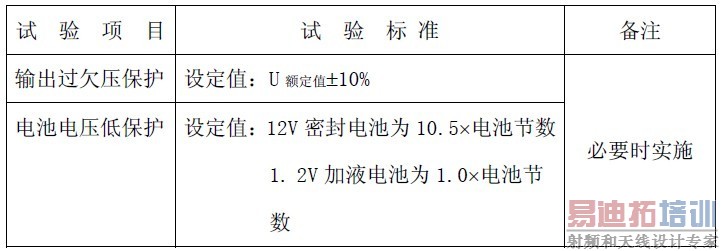 UPS����ϵ�Դͨ��ά�޼�����׼