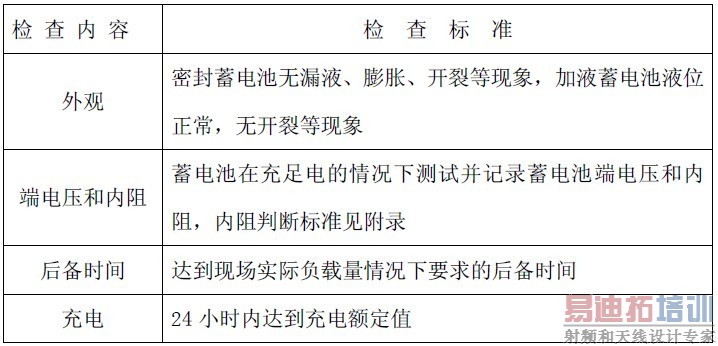 UPS����ϵ�Դͨ��ά�޼�����׼