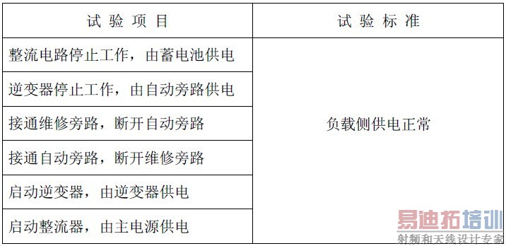 UPS����ϵ�Դͨ��ά�޼�����׼