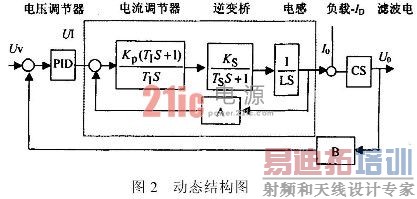 大容量开关电源设计解析