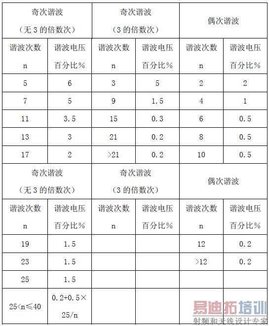 UPS����ϵ�Դͨ��ά�޼�����׼