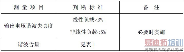 UPS����ϵ�Դͨ��ά�޼�����׼