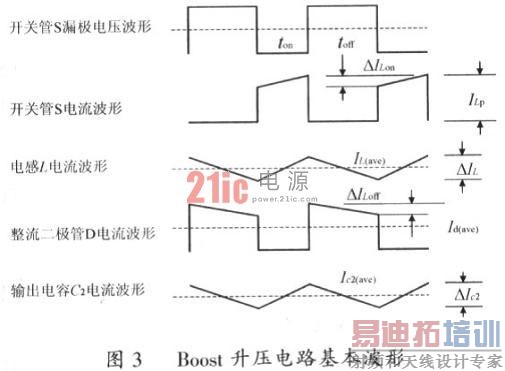 Boost��ѹ��·ԭ��