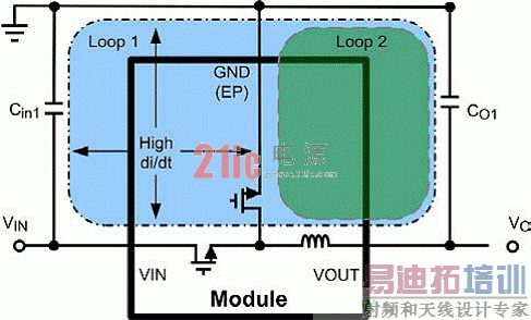 ���ʹ��Դģ�����ܴﵽ���Ż�