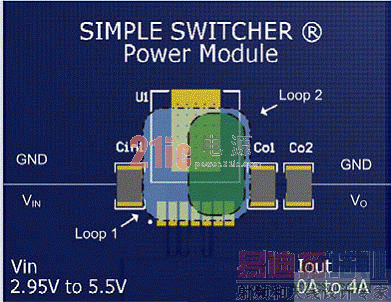 ���ʹ��Դģ�����ܴﵽ���Ż�