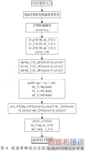 基于DSP的三相8极无刷直流电机控制设计