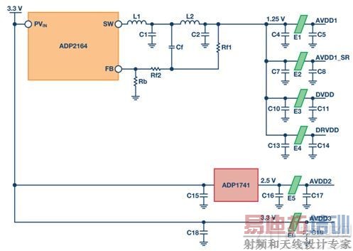 ͼ3. ʹ��DC-DCת����ΪAD9680 ���硣