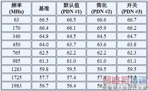 ��2. SNR ���ܶԱ� (dBFS)