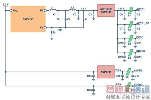 ͼ2. AD9680������ļ�PDN��