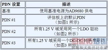 ��1. ��������б�