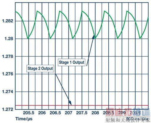 ͼ9. ADIsimPE�����һ���Ͷ��������