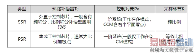 反激开关电源架构与电子电路设计盘点