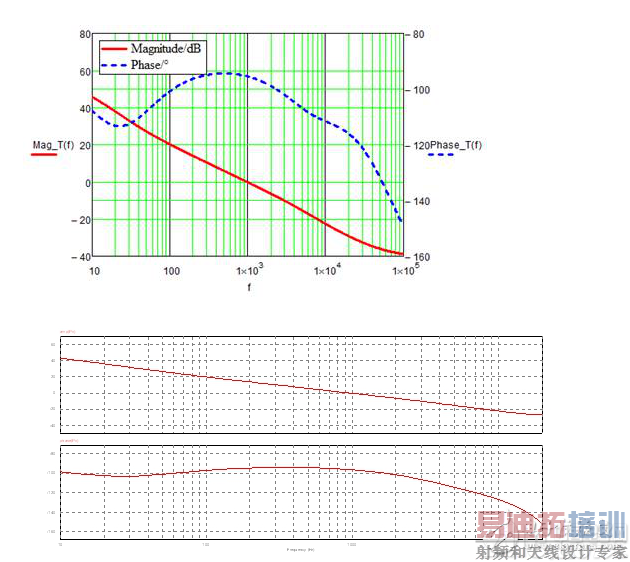 反激开关电源架构与电子电路设计盘点