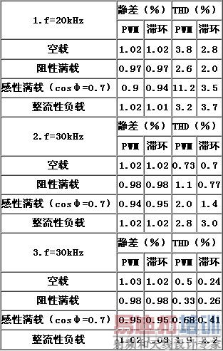 ����Դ������˫��˲ʱ�������Ʒ�ʽ����