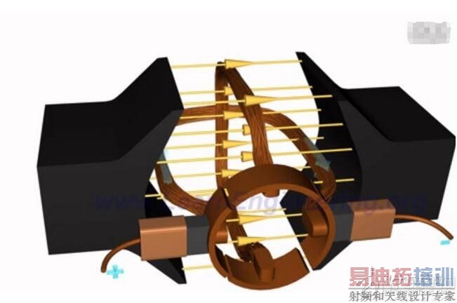 当电动机的三相定子绕组(各相差120度电角度),通入三相交流电后,将产生一个旋转磁场,该旋转磁场切割转子绕组,从而在转子绕组中产生感应电流(转子绕组是闭合通路),载流的转子导体在定子旋转磁场作用下将产生电磁力,从而在电机转轴上形成电磁转矩,驱动电动机旋转,并且电机旋转方向与旋转磁场方向相同。3.1异步电动机的电磁转矩是由定子主磁通和转子电流相互作用产生的。3.2但异步电动机的定子主磁通却并不是静止的,而是以一定的转速旋转着的。3.3产生转子电流的必要条件是转子绕组切割定子磁场的磁力线。因此,转子转速必须低于定子磁场的转速(即为“异步”)。