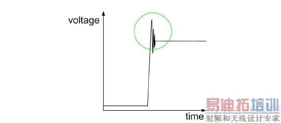 图5.开关跃迁之后的开关节点电压振铃。