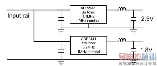 图7.一个系统中的多个开关稳压器以及拍频的产生。