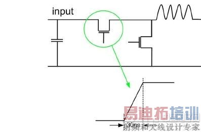 图2.降压稳压器中的快速开关跃迁。