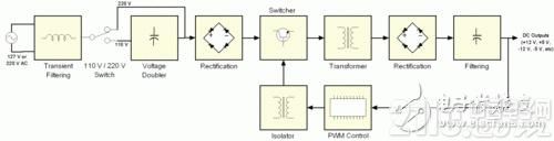 ���ص�Դ��ʲô�����ص�Դ�Ķ���͹���ԭ�����