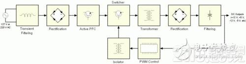 ���ص�Դ��ʲô�����ص�Դ�Ķ���͹���ԭ�����