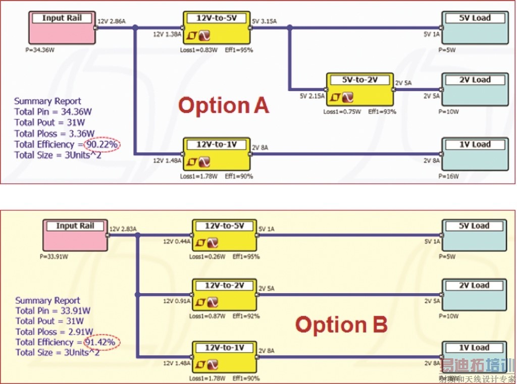 ͼ 5���Ƚ�������Դϵͳ�ܹ� (A �� B)