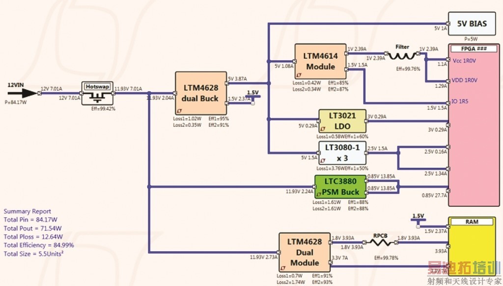 ͼ 6��FPGA ��Դ������