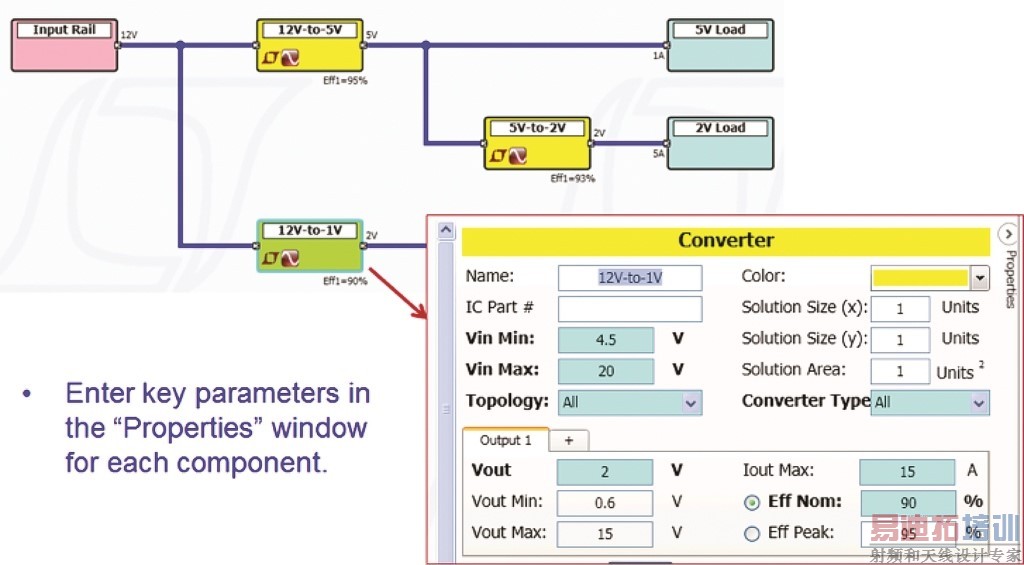 ͼ 3�����¹ؼ�ת��������