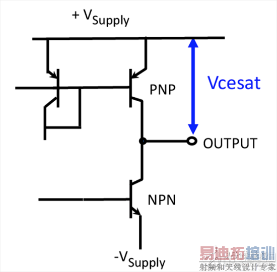 双极性轨到轨输出