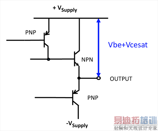 经典双极性输出级