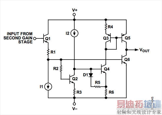 运算放大器的“最大电源电流” 规格