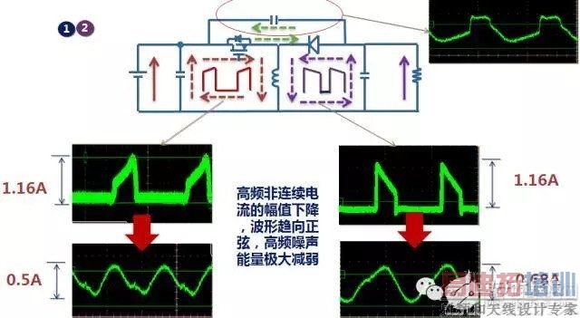 ����DC/DC��Դ��EMI������