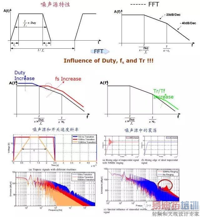 ����DC/DC��Դ��EMI������
