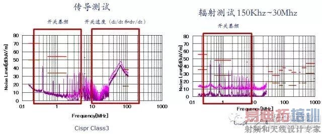 ����DC/DC��Դ��EMI������
