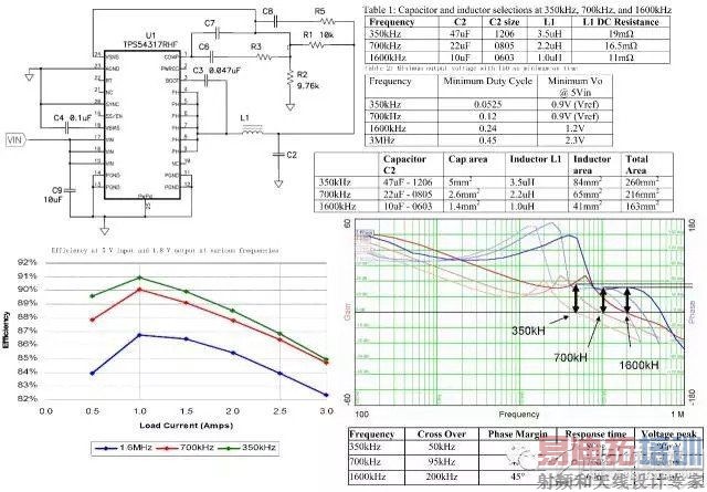 ����DC/DC��Դ��EMI������