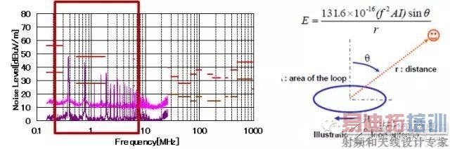 ����DC/DC��Դ��EMI������
