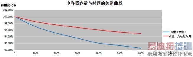 ȷ������ֱ�����׮��Դģ�������Ʋ�