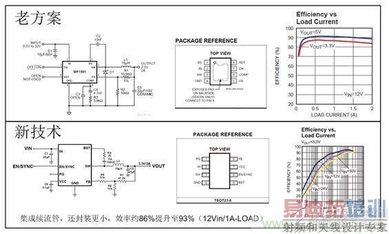 ��ѹ�͵Ŀ��ص��ݱ任������